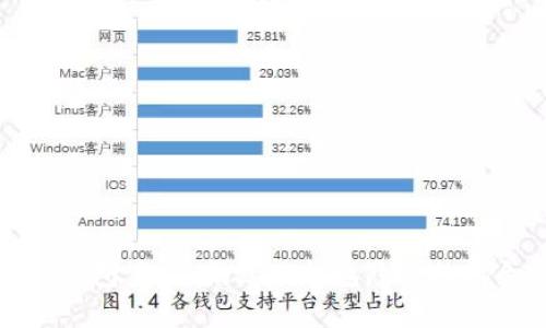 神秘的TP钱包空投：揭秘TP钱包隐藏的机会与风险