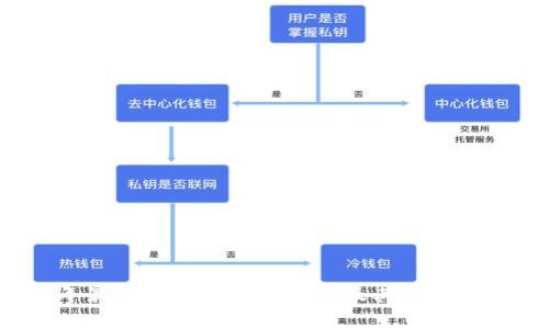 2023年最佳以太坊钱包推荐及其市场走势分析