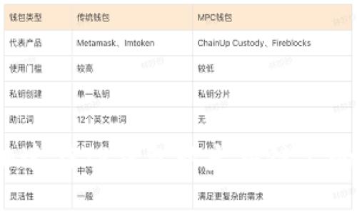 如何加速在TP钱包以太坊链上的转币？