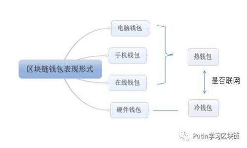 如何解决小米手机无法安装TP钱包的问题
