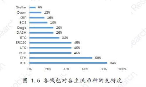 如何使用一个TP钱包管理多个账户？