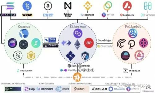 标题: 如何设置狗狗币钱包PIN码？一步步教你保障资产安全