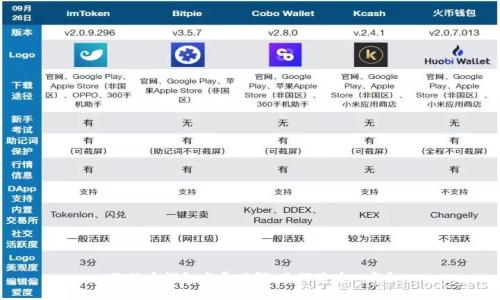 狗狗币钱包发展回顾：为何落后四年？