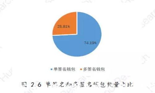 
如何安全使用TP钱包密钥：完全指南