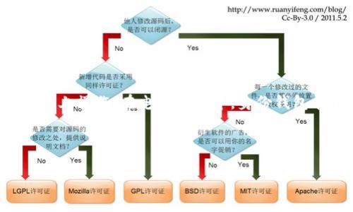   TP钱包的身份钱包：了解其功能与用途 / 

 guanjianci TP钱包, 身份钱包, 数字资产, 区块链 /guanjianci 

## 内容主体大纲

1. **引言**
   - TP钱包简介
   - 身份钱包的概念

2. **TP钱包的特点**
   - 多链支持
   - 用户友好的界面
   - 安全性设计

3. **身份钱包的定义和功能**
   - 什么是身份钱包？
   - 身份钱包的主要功能
   - 身份钱包与传统钱包的对比

4. **TP钱包的身份钱包如何工作**
   - 注册与设置过程
   - 如何生成和管理身份信息
   - 身份验证机制

5. **TP钱包的身份钱包在数字资产管理中的作用**
   - 在去中心化金融（DeFi）中的应用
   - 在NFT交易中的优势
   - 个人信息管理与保护

6. **身份钱包的未来发展趋势**
   - 面临的挑战
   - 技术创新带来的机会
   - 未来可能的监管政策变革

7. **总结与展望**
   - 归纳TP钱包身份钱包的优势
   - 未来应用前景

8. **相关问题探讨**
   - 相关问题的介绍与详细解答

---

## 引言

TP钱包是一款综合性数字资产管理工具，支持多种区块链资产。在众多功能中，身份钱包是一个非常重要的组成部分，它帮助用户保护和管理个人身份信息。身份钱包的出现是区块链技术真正进入人们日常生活的重要一步。

## TP钱包的特点

### 多链支持

TP钱包支持多个区块链网络，使得用户可以方便地在不同链上管理其数字资产。这种多链支持增强了用户的灵活性和便利性，是TP钱包的一大特点。

### 用户友好的界面

TP钱包的界面设计相当直观，用户无需具备专业的技术背景即可快速上手。这对于新手用户尤为重要，降低了使用门槛。

### 安全性设计

安全性是数字钱包的重要特性之一。TP钱包采用了多种加密技术，并结合去中心化的理念，保护用户的资产和身份信息，最大程度上降低了被攻击的风险。

## 身份钱包的定义和功能

### 什么是身份钱包？

身份钱包，是指一种基于区块链技术的数字身份管理工具，旨在帮助用户安全地存储和管理个人身份信息。与传统的身份验证方式不同，身份钱包运用去中心化的特点，确保个人信息的安全和隐私。

### 身份钱包的主要功能

身份钱包的主要功能包括身份信息的存储、管理和共享，用户可以根据需要选择性地分享部分或全部身份信息。此外，身份钱包还提供身份验证功能，使得用户能够在需要时快速验证其身份。

### 身份钱包与传统钱包的对比

传统钱包主要用于存储和管理数字资产，而身份钱包则更侧重于管理个人身份信息。这种区别使得身份钱包在保护用户隐私、增强身份安全方面更具优势。

## TP钱包的身份钱包如何工作

### 注册与设置过程

用户使用TP钱包时，首先需要下载并安装应用程序。完成注册后，用户可以设置自己的身份钱包，通过输入个人信息生成数字身份。

### 如何生成和管理身份信息

身份钱包提供了简单易用的界面来生成、存储和管理身份信息。用户可以随时查看和编辑其身份信息，确保其准确和及时。

### 身份验证机制

TP钱包身份钱包通过多重身份验证机制增强了安全性，确保用户身份的真实性。用户可以利用生物识别、密码等方式进行身份验证。

## TP钱包的身份钱包在数字资产管理中的作用

### 在去中心化金融（DeFi）中的应用

身份钱包在DeFi场景中的应用越来越广泛，帮助用户在不同的借贷平台、DEX上方便快捷地进行身份验证，大大提升了用户体验。

### 在NFT交易中的优势

NFT交易需要快速、有效地进行身份验证，身份钱包在这一方面展现了强大的优势，保护用户权益的同时也加速了交易的流畅度。

### 个人信息管理与保护

身份钱包帮助用户在数字化时代保护个人信息，例如金融信息、个人文件等，让用户在使用区块链服务时更加安全。

## 身份钱包的未来发展趋势

### 面临的挑战

身份钱包虽然有很大的潜力，但也面临一些挑战，例如用户对隐私的担忧和基于区块链的身份验证的效率问题。

### 技术创新带来的机会

随着区块链技术的发展，身份钱包会逐渐融入更多的创新技术，例如AI、大数据等，让身份管理更加智能化和高效。

### 未来可能的监管政策变革

随着身份钱包的普及，可能会产生新的监管政策，确保使用身份钱包的用户受到保护，同时维护整个金融系统的安全性。

## 总结与展望

总体而言，TP钱包的身份钱包为用户提供了安全、便利的身份管理方式。随着技术的不断发展，身份钱包将会在数字经济中发挥越来越重要的作用，未来前景广阔。

---

## 相关问题探讨

### 问题1：TP钱包的身份钱包与传统身份认证有什么区别？

TP钱包的身份钱包与传统身份认证的区别

传统身份认证主要依赖于中心化的数据库和机构，通过身份证、护照等纸质证件进行身份确认。而TP钱包的身份钱包则基于区块链技术，利用去中心化的特性保护个人信息，要求用户管理自己的身份信息。此外，身份钱包的验证过程通常更省时、更便捷，因为用户不需要一次次地出示证件，数字身份便于随时使用。

### 问题2：身份钱包如何保护用户隐私？

身份钱包的隐私保护机制

身份钱包采用多重加密技术和去中心化架构，确保用户身份信息不被未经授权的第三方访问.用户在使用身份钱包时，可以选择性地分享自己的身份信息，保护个人隐私。通过私钥和公钥机制，只有用户自己可以访问和控制自己的身份信息。此外，身份钱包允许用户在不同平台上以匿名方式进行身份验证，进一步增强了隐私保护。

### 问题3：TP钱包的身份钱包如何防范欺诈？

防范欺诈的措施

TP钱包的身份钱包通过多种方式防范欺诈行为。例如，采用多重身份验证机制，确保用户账户的安全。此外，身份钱包使用区块链的不可篡改性，任何对身份信息的更改都会被记录下来，有助于追溯和管理。此外，TP钱包还会实时监控可疑交易和活动，及时向用户发出警报，保护用户资产安全。

### 问题4：如何创建和管理TP钱包身份钱包？

创建和管理TP钱包身份钱包的步骤

创建TP钱包身份钱包的过程相对简单。用户需要首先下载TP钱包应用，注册账户并按提示设置安全密码。随后可以选择“身份钱包”功能，根据要求填入个人身份信息。管理身份钱包时，用户可以随时登录应用，查看和编辑个人信息。需要注意的是，定期更新身份信息以保持其准确性，确保在进行身份验证时能够顺利通过。

### 问题5：TP钱包身份钱包的法律地位是什么？

身份钱包的法律地位探讨

TP钱包身份钱包的法律地位在各国存在不同的解读和监管政策。在多数国家，使用身份钱包进行身份验证是合法的，但隐私保护和数据安全的合规性可能会受到严格审查。随着区块链技术的不断演进，未来可能出现新的法律法规，来规范身份钱包的使用，同时也会保护用户的合法权益。

### 问题6：身份钱包的应用场景有哪些？

身份钱包的应用场景

身份钱包的应用场景十分广泛，涵盖了金融服务、电子商务、社交媒体等多个领域。在金融服务方面，身份钱包可以用于用户的快速身份验证，方便用户在不同的金融平台上操作。在电子商务中，身份钱包能够保障用户的支付安全，减少欺诈行为。在社交媒体平台，身份钱包可以帮助用户控制自己的信息分享，保护隐私。未来，身份钱包有望在更多的新兴行业中发挥作用。

---

以上内容框架及详尽探讨为您提供了对TP钱包身份钱包的全面理解，为后续进一步探讨和研究奠定了基础。