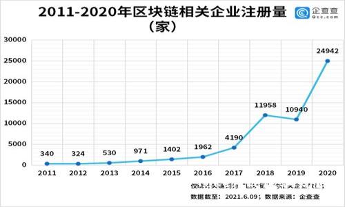 如何识别和避免Pius Token钱包骗局？