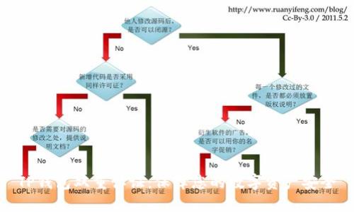 TP钱包双重认证：保障您的数字资产安全