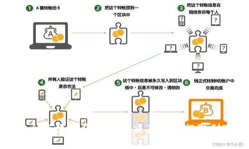 如何安全高效地将资金从交易平台提取到TP钱包