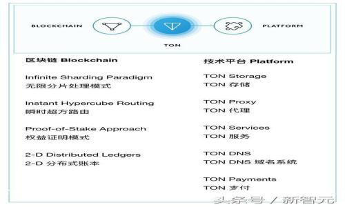 OTC钱包转USDT手续费详解：如何节省交易成本