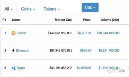 火币网是否仍需要比特币钱包？深入解析背后的原因