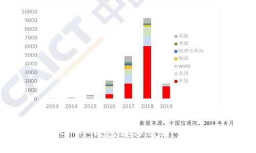 如何将Token从一个钱包转移到另一个钱包：详尽指南
