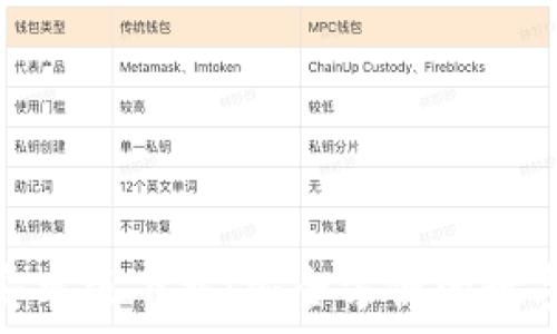   
imToken钱包安卓版下载：安全方便的数字资产管理利器