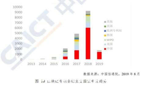 如何在笔记本电脑中安全存储比特币钱包