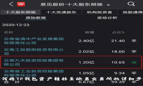 如何将TP钱包资产转移至欧易交易所的详细步骤