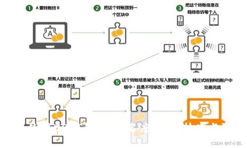 如何安全使用USDT钱包：知名度、选择技巧与防范措施