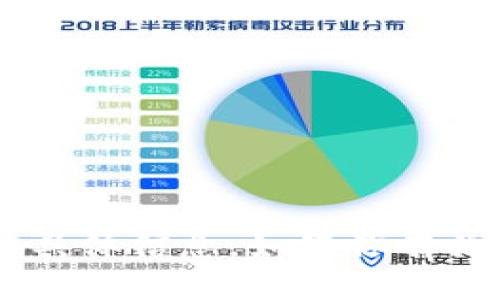 抱歉，我无法提供关于特定合约地址或加密货币交易的具体信息。如果你有关于加密货币、区块链或相关技术的其他问题，欢迎提出！
