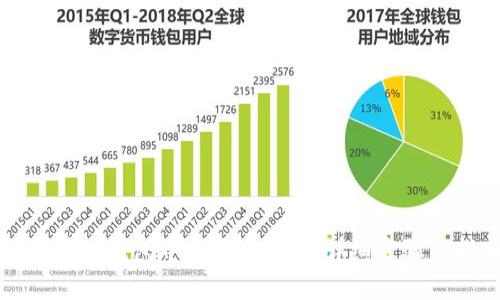 如何在TP钱包中设置Celo链：详细步骤与指南