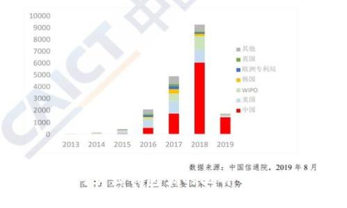 如何顺利卖出钱包里的比特币：详细指南