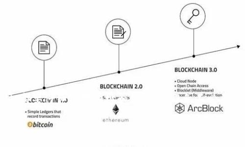 要将SMART代币转移到TP钱包，您需要遵循以下步骤。TP钱包是一款支持多种数字货币的钱包应用，因此转账操作相对简单。以下为详细步骤：

### 所需准备
1. **下载TP钱包**：如果您还没有安装TP钱包，请前往应用商店或官网下载并安装。
2. **创建/导入钱包**：打开TP钱包，按照指引创建新钱包或导入已有钱包。
3. **获取SMART代币的合约地址**：确保您有SMART代币的合约地址，以便在TP钱包中添加该代币。

### 转账步骤
#### 1. 打开TP钱包
在您的手机上找到并打开TP钱包应用。

#### 2. 添加SMART代币
如果TP钱包中尚未显示SMART代币，您需要手动添加：
ul
    li点击“资产”选项卡。/li
    li在右上角点击“添加代币”。/li
    li在搜索框中输入“SMART”或粘贴SMART代币的合约地址。/li
    li确认后添加代币。/li
/ul

#### 3. 获取您的收款地址
确保您知道想要接收SMART代币的钱包地址。可以在TP钱包中找到您的地址，并将其复制。

#### 4. 从其他钱包转出SMART
如果您当前持有的SMART代币在其他钱包中，您需要登录其他钱包：
ul
    li选择SMART代币，然后点击转账。/li
    li粘贴您在TP钱包中复制的收款地址。/li
    li确认转账金额，并进行确认。/li
/ul

#### 5. 确认转账状态
转账后，您可以在TP钱包中的“交易记录”查看状态，确认代币是否成功转入。

### 常见问题
1. **转账需要多久时间？**
2. **如果转账失败，应该怎么办？**
3. **如何确保我的SMART代币安全？**
4. **TP钱包支持哪些其它代币？**
5. **转账的手续费是多少？**
6. **如何查看交易记录？**

### 总结
通过以上步骤，您可以轻松将SMART代币转移到TP钱包中。此外，确保在进行任何转账操作时，都要仔细核对地址和金额，以避免不必要的损失。如果您有其他疑问或复杂的操作需求，建议查阅TP钱包的官方文档或进行社区咨询。

如果您需要对每个问题进行详细解释，再告诉我！