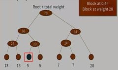 TP钱包如何轻松转入USDT：