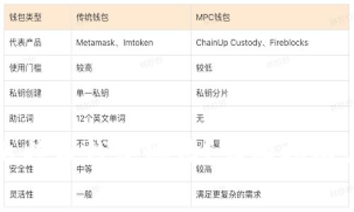 如何找到您的比特币钱包地址？详细指南与常见问题解答