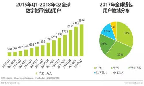 解决TP钱包以太坊矿工费不足的问题指南