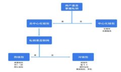 如何查找和管理TP钱包地址