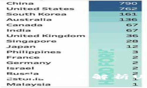 TP钱包里的USDT安全吗？全面解析USDT存储与投资风险