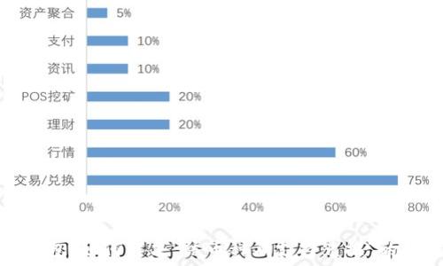   
TP钱包：如何解决“该币种不支持兑换”的问题