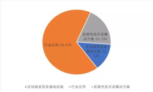 TP钱包地址：如何找到和管理你的加密货币地址