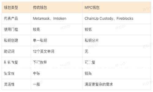 TP钱包挖矿到底花钱吗？全面解析与分享