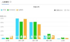 如何将GHC币提取到TP钱包？