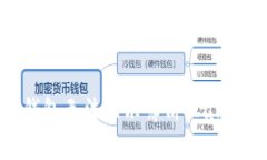 如何解决TP钱包无法显示薄