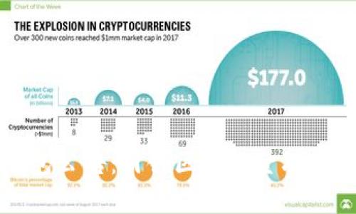 TP钱包公告：引领区块链金融新篇章