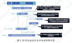 探秘TP钱包：您的区块链数