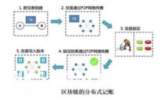 TP钱包可以创建几个钱包？