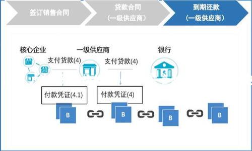   
hero/hero  
t p钱包注册流程，全方位解析，让你轻松上手  

关键词  
/guanjianci  
t p钱包, 注册流程, 数字钱包, 在线支付  

---

### 内容主体大纲  

1. **引言**  
   - 介绍t p钱包的背景  
   - 数字钱包的重要性  

2. **t p钱包的功能与优势**  
   - 功能概述  
   - t p钱包的独特优势  

3. **t p钱包注册流程详细解析**  
   - 下载及安装t p钱包应用  
   - 创建用户账户的步骤  
   - 验证账户及安全设置  
   - 完成注册后的首次登录  

4. **如何进行资金充值**  
   - 充值方式概述  
   - 银行卡充值流程  
   - 第三方支付平台充值  

5. **t p钱包的使用技巧与注意事项**  
   - 日常使用技巧  
   - 安全使用注意事项  

6. **常见问题解答**  
   - 用户在注册及使用过程中的常见问题  

7. **总结**  
   - 再次强调注册的重要性  
   - 鼓励用户尽快尝试t p钱包  

---

### 内容撰写  

#### 1. 引言  
在快速发展的数字技术时代，电子支付方式逐渐取代了传统的支付方式，越来越多的人选择使用数字钱包来进行日常交易。t p钱包作为一款新兴的数字钱包产品，凭借其方便、安全、快捷的特点，迅速获得了广大消费者的青睐。本篇文章将全面讲解t p钱包的注册流程以及相关知识，帮助用户轻松上手，享受数字经济带来的便利。  

#### 2. t p钱包的功能与优势  
t p钱包不仅仅是一款简单的支付工具，它为用户提供了多种金融服务，可以帮助用户随时随地进行交易。用户可以通过t p钱包进行在线购物、转账、充值、提现等多种操作。它的优势在于简单易用、交易快速且安全。与传统银行转账相比，使用t p钱包进行支付不仅节省时间，还降低了交易成本。此外，t p钱包还提供了实时交易提醒，便于用户及时掌握资金动态。  

#### 3. t p钱包注册流程详细解析  
##### 3.1 下载及安装t p钱包应用  
首先，用户需要在手机应用商店中搜索“t p钱包”，下载安装该应用。安装完成后，打开应用，系统将引导用户进入注册流程。  

##### 3.2 创建用户账户的步骤  
注册的第一步是填写个人信息，包括手机号、设置登录密码等。填写完毕后，用户需要勾选相关条款，并提交信息。  

##### 3.3 验证账户及安全设置  
在完成基本信息填写后，系统会发送一条短信验证码到用户注册的手机号。用户需要输入验证码以验证身份。验证成功后，系统将引导用户设置安全问题，以增强账户安全性。  

##### 3.4 完成注册后的首次登录  
注册成功后，用户可以使用手机号和密码登录t p钱包。在首次登录时，用户可能需要进一步完善个人信息，比如绑定银行卡，以便后续交易使用。  

#### 4. 如何进行资金充值  
##### 4.1 充值方式概述  
t p钱包支持多种充值方式，包括银行卡充值、第三方支付（如支付宝、微信）等。用户可根据自己的需要选择最适合的方式。  

##### 4.2 银行卡充值流程  
用户在钱包首页点击“充值”按钮，选择“银行卡充值”，输入充值金额，系统会引导用户 输入银行卡信息。确认无误后，完成充值即可。  

##### 4.3 第三方支付平台充值  
另外，用户也可以通过支付宝、微信平台进行充值。首先选择相应的支付方式，系统会跳转到相关平台进行支付，支付完成后，资金将及时到账。  

#### 5. t p钱包的使用技巧与注意事项  
##### 5.1 日常使用技巧  
为了提高使用效率，用户可以将常用的交易对象添加到“常用联系人”，这样下次支付时可以快速选择。此外，定期查看交易记录，及时处理异常可保障账户安全。  

##### 5.2 安全使用注意事项  
在使用t p钱包时，用户应注意保护个人信息，不随便分享账号和密码，开启二次验证功能，确保账户安全。同时，定期更换登录密码，提高账户安全性。  

#### 6. 常见问题解答  
##### 6.1 注册时遇到的问题如何解决？  
当用户在注册过程中遇到问题，例如验证码未收到、信息填写错误等，可以尝试重新申请验证码，检查网络环境，或联系t p钱包客服寻求帮助。客服通常会比较迅速地响应用户的问题，并提供解决方案。  

##### 6.2 如何找回密码？  
如果用户忘记了密码，可以在登录界面点击“忘记密码”，输入注册手机号，系统会发送重置密码的链接或验证码。通过链接或验证码设置新密码即可。  

##### 6.3 账户被锁定怎么办？  
若账户因多次输入错误密码而被锁定，用户可以通过联系t p钱包客服提供身份信息进行解锁。通常客服会要求用户确认身份，以保护账户安全。  

##### 6.4 向他人转账需要如何操作？  
用户需要在钱包首页点击“转账”功能，输入对方的账号或手机号，设置转账金额，确认无误后即可完成转账。交易后会收到相关推送提醒。  

##### 6.5 如何查看交易记录？  
用户可以在t p钱包首页找到“交易记录”或“资产管理”栏目，点击进入即可查看详细的充值、消费和转账记录。  

##### 6.6 如何联系客服？  
t p钱包在应用内通常提供了客户服务入口，用户可以通过聊天窗口或电话联系客服获取帮助。对于紧急问题，建议使用电话联系以便迅速解决。  

#### 7. 总结  
通过以上的详细解析，相信你已经了解了t p钱包的注册流程和使用方法。随着数字经济的发展，掌握一款便捷的数字钱包，将为你的生活带来很多便利。希望每位用户能够顺畅地注册并安全地使用t p钱包，享受现代金融科技带来的乐趣。  

---  

以上内容为完整框架与概要，为了扩展到3500字内容，您可以在每个部分下增加更多的详细信息、用户故事、实例以及图解等内容，以丰富文章的深度与广度。