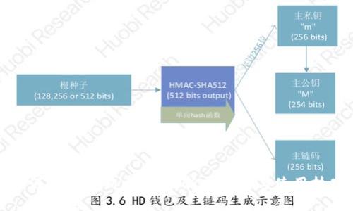 如何获取狗狗币钱包：新手指南与使用技巧