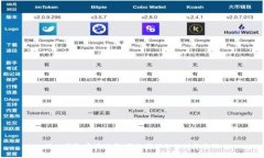 小七钱包官网下载：轻松管理你的财务生活
