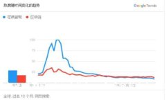 TP钱包无法转账到欧易钱包的原因分析与解决方案