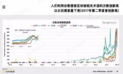 TP钱包和交易所价格的差异