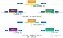 比特币钱包更新数据的全