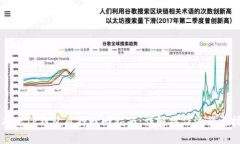 中本聪TP钱包质押赎回指南：详解操作流程与技巧
