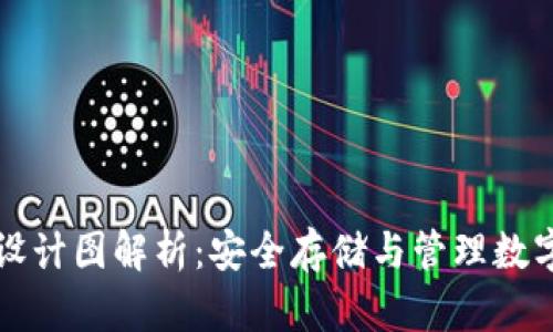 比特币冷热钱包设计图解析:安全存储与管理数字资产的最佳实践