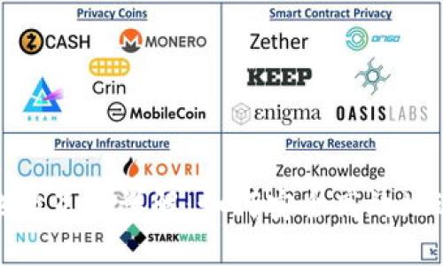 比特币钱包内地址互转详解：如何安全高效地进行比特币转账