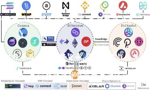 比特币硬件钱包：安全存储你的数字资产/

比特币,硬件钱包,数字资产,安全存储/guanjianci

### 内容主体大纲

1. **引言**
   - 比特币及其重要性
   - 数字资产的存储挑战

2. **什么是比特币硬件钱包**
   - 硬件钱包的定义和功能
   - 硬件钱包如何实现安全存储

3. **比特币硬件钱包的优势**
   - 与软件钱包的比较
   - 提高安全性，防止黑客攻击
   - 便于使用和管理

4. **选择比特币硬件钱包的要素**
   - 硬件钱包品牌及型号
   - 价格及性价比
   - 兼容性与用户体验

5. **如何使用比特币硬件钱包**
   - 初始设置和安装
   - 钱包的转账及管理方式
   - 重要安全措施

6. **比特币硬件钱包的常见问题**
   - 遇到问题时该如何处理
   - 扩展问题及解决方案

7. **未来比特币硬件钱包的发展趋势**
   - 新技术的引入
   - 市场变化和用户需求

8. **结论**
   - 重申硬件钱包的重要性
   - 鼓励用户保护个人资产

---

### 1. 引言

比特币作为第一个去中心化的数字货币，自2009年问世以来，已经迎来了广泛的关注和应用。如今，比特币不仅被视为一种投资工具，也逐渐演变为一种数字资产的形式，如何安全存储这些数字资产，成为了很多投资者面临的挑战。

在数字货币交易的过程中，钱包扮演着至关重要的角色。电子钱包可以分为软件钱包和硬件钱包。虽然软件钱包方便快捷，但其安全性相对较低，容易受到黑客攻击。而比特币硬件钱包则提供了一种更加安全的存储方式，究竟它是如何定义并确保我们的数字资产安全呢？让我们一探究竟。

### 2. 什么是比特币硬件钱包

硬件钱包的定义和功能

比特币硬件钱包是专门设计用来存储和管理比特币等数字资产的物理设备。它通常采用小型的USB设备或通过蓝牙连接到智能手机。硬件钱包能够安全地保存用户的私钥，私钥是访问比特币余额和执行交易的必需信息。 

硬件钱包如何实现安全存储

硬件钱包的安全性主要体现在它的设计理念上。大多数硬件钱包都具备防篡改功能，只有在物理设备的安全措施未被破坏的情况下，用户才能访问私钥。此外，硬件钱包通常采用加密技术确保数据的安全。即使连接到不安全的网络，因为私钥不直接暴露于互联网，用户的比特币也不会受到威胁。

### 3. 比特币硬件钱包的优势

与软件钱包的比较

虽然软件钱包方便且容易上手，但它们总是连接到互联网上，因此面临着极大的安全风险。相比之下，硬件钱包不易受到恶意软件和黑客攻击的威胁。基于其离线存储特性，硬件钱包能有效减少被盗和丢失的几率。

提高安全性，防止黑客攻击

硬件钱包在私钥的管理上，采用了一种完全离线的方式。即使黑客通过网络攻击了用户的电脑，私钥也无法被窃取，确保了数字资产的安全。此外，许多硬件钱包采用多重身份验证来进一步增强安全性。

便于使用和管理

现代的比特币硬件钱包通常具备用户友好的界面，使得即便是新手用户也能快速上手。同时，许多硬件钱包还配备了移动应用，用户可以通过手机轻松管理资产。

### 4. 选择比特币硬件钱包的要素

硬件钱包品牌及型号

在选择比特币硬件钱包时，品牌和型号的选择至关重要。市场上有许多知名品牌，如Ledger、Trezor和KeepKey等，每个品牌都有不同的优势和功能，用户应根据自身需求进行选择。

价格及性价比

价格是选择硬件钱包时必须考虑的要素。不同品牌和型号的价格差异很大，用户应在预算范围内寻求性价比最高的产品。有些低价钱包可能缺乏必要的安全措施，用户应谨慎选择。

兼容性与用户体验

在选择硬件钱包时，确保所选设备与用户的操作系统及其他设备兼容非常重要。同时，用户体验也是选择硬件钱包的一个重要考虑因素，用户可以通过查阅使用评测来了解不同设备的易用性。

### 5. 如何使用比特币硬件钱包

初始设置和安装

初始设置是使用比特币硬件钱包的第一步。用户需要按照说明进行设备的安装，通常这涉及下载相关应用并进行设备配对。初始设置完成后，用户会被要求创建一个PIN码，这个PIN码是设备安全的第一道防线。

钱包的转账及管理方式

在使用过程中，用户可以随时通过硬件钱包应用进行比特币的接收和转账。具体步骤通常包括：输入接收方地址、输入转账金额、确认交易等。同时，用户可以随时检查余额和交易记录，确保资产的透明管理。

重要安全措施

使用硬件钱包时，遵循安全措施十分重要。用户应定期更新设备固件，确保安全性。此外，私钥和备份短语的安全保管是至关重要的，用户应将其存储在安全的地方。

### 6. 比特币硬件钱包的常见问题

遇到问题时该如何处理

用户在使用比特币硬件钱包时，可能会遇到各种问题，如设备无法识别、无法进行转账等。遇到这些问题时，用户首先应查阅硬件钱包的官方指南，通常会提供针对常见问题的解答。如果问题无法解决，可以尝试重新启动设备或更换连接线。此外，许多品牌提供客户支持服务，用户可以通过电话或在线聊天寻求帮助。

扩展问题及解决方案

除了常见问题外，使用比特币硬件钱包时用户可能会遇到一些扩展问题，比如设备失去响应、更新失败等。在这种情况下，用户可以先检查设备的电量和连接状态。如果设备持续失去响应，可以尝试进行硬复位。总之，解决问题时，耐心和仔细检查是关键。

### 7. 未来比特币硬件钱包的发展趋势

新技术的引入

随着科技的不断进步，比特币硬件钱包也在不断演化。未来可能会有更多的新技术引入，比如生物识别技术和多重签名功能，以提高安全性。同时，硬件钱包的用户界面和使用体验也将随着用户需求而不断改善。

市场变化和用户需求

伴随加密货币市场的不断增长，越来越多的人投身于数字资产投资。对硬件钱包的需求将会增加，这将推动市场上更多的厂商进入这一领域，从而创造出更安全、更便捷的产品。

### 8. 结论

通过对比特币硬件钱包的详细分析，可以发现，它们在数字资产的安全存储方面扮演着重要的角色。随着越来越多的人开始理解和接受比特币及其他数字货币，使用硬件钱包保护个人资产的重要性将愈发凸显。无论是进行投资，还是日常交易，选择一款合适的硬件钱包都是明智之举。

总结而言，投资者需要认真评估自己的需求，选择适合自己的比特币硬件钱包，并确保遵循最佳的安全实践，来有效保护自己的数字资产。未来，我们期待硬件钱包技术的进一步进步，以及它们在数字货币世界中的重要地位。