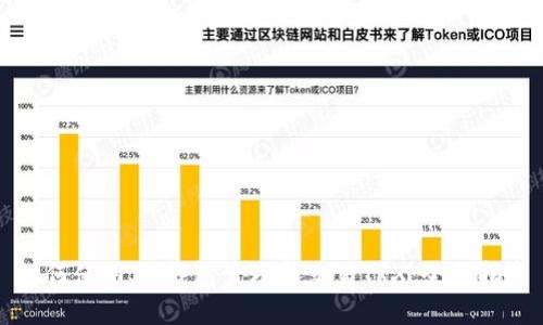 如何使用IM钱包管理和交易TRX：全面指南