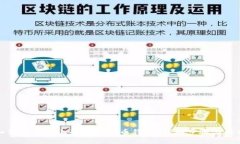 如何在手机上登录狗狗币