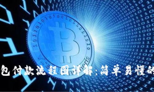 以太坊钱包付款流程图详解：简单易懂的支付指南