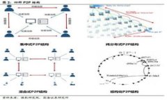 如何安全设置比特币钱包